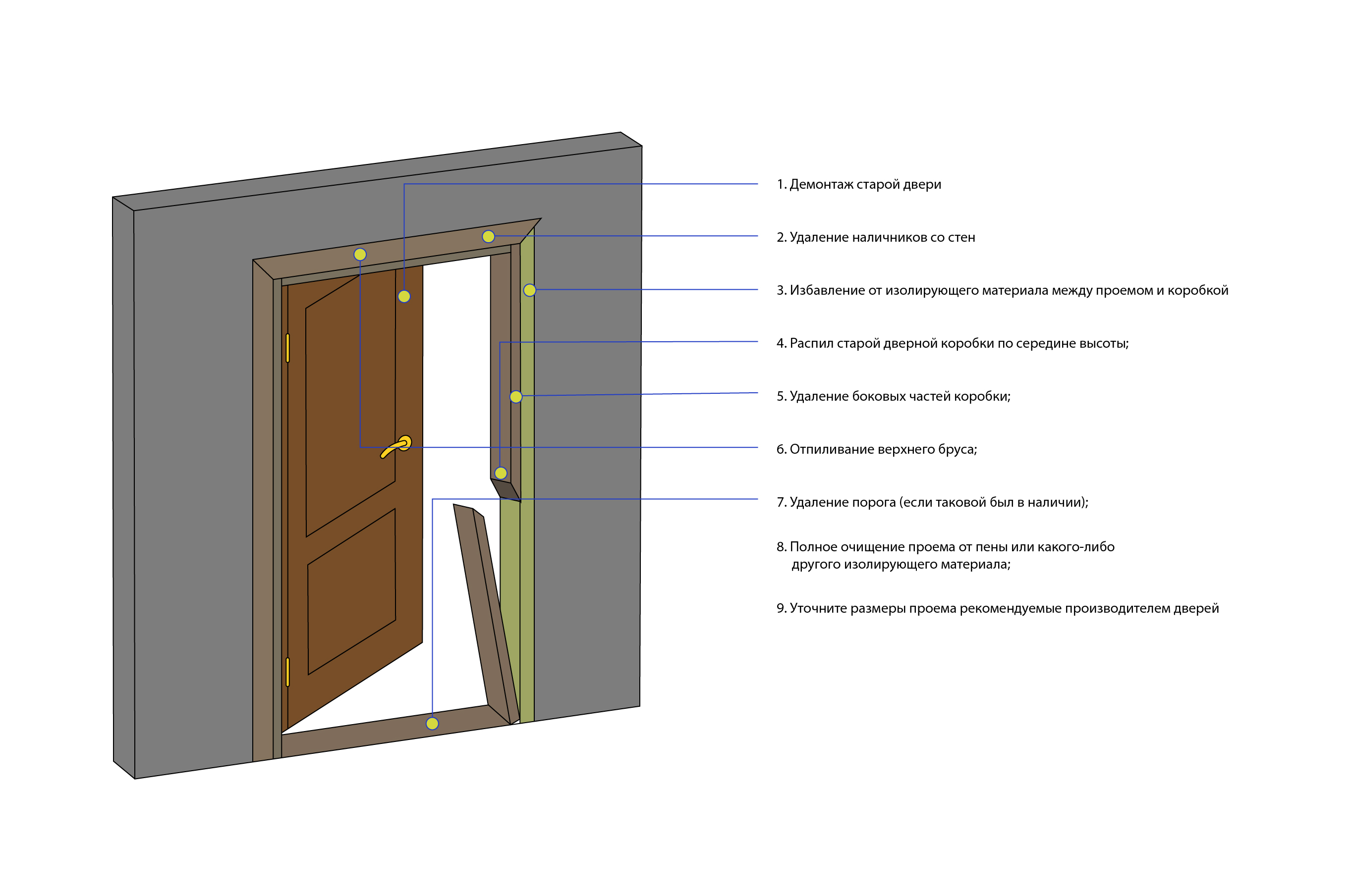 Как подготовить проем для установки межкомнатной двери? | Блог Дверкадверка