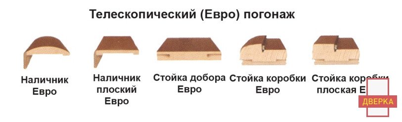 Дверь