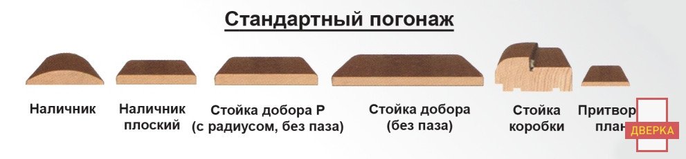 Дверь